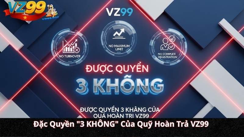 Siêu Hoàn Trả 1.5% Mỗi Ngày – Không Cần Vòng Cược Đặc Quyền "3 KHÔNG" Của Quỹ Hoàn Trả VZ99