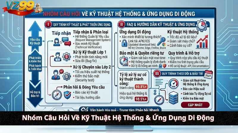 FAQ VZ99: Trung Tâm Giải Đáp Kỹ Thuật & Xử Lý Sự Cố Toàn Diện (Bản 2026) Nhóm Câu Hỏi Về Kỹ Thuật Hệ Thống & Ứng Dụng Di Động